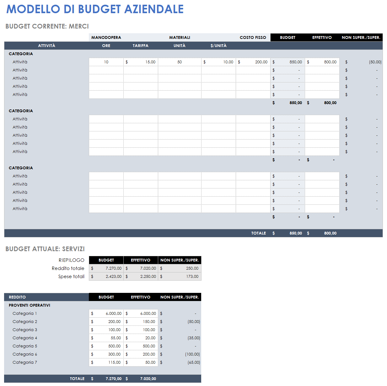 Monitoraggio del budget aziendale