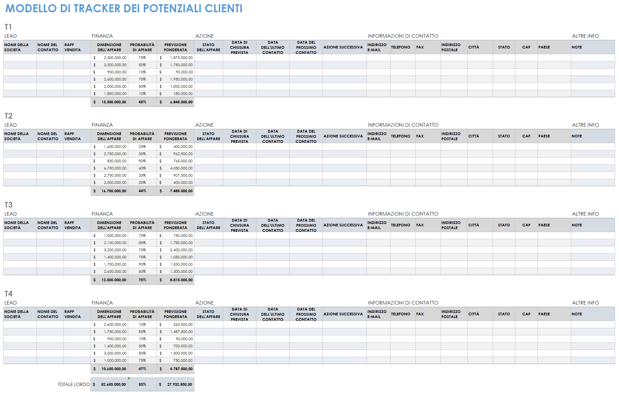 Tracker potenziale cliente