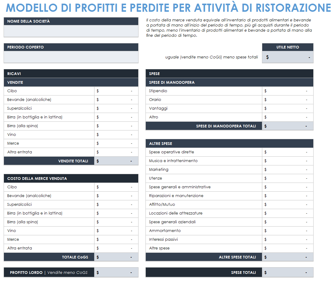 Profitti e perdite del ristorante