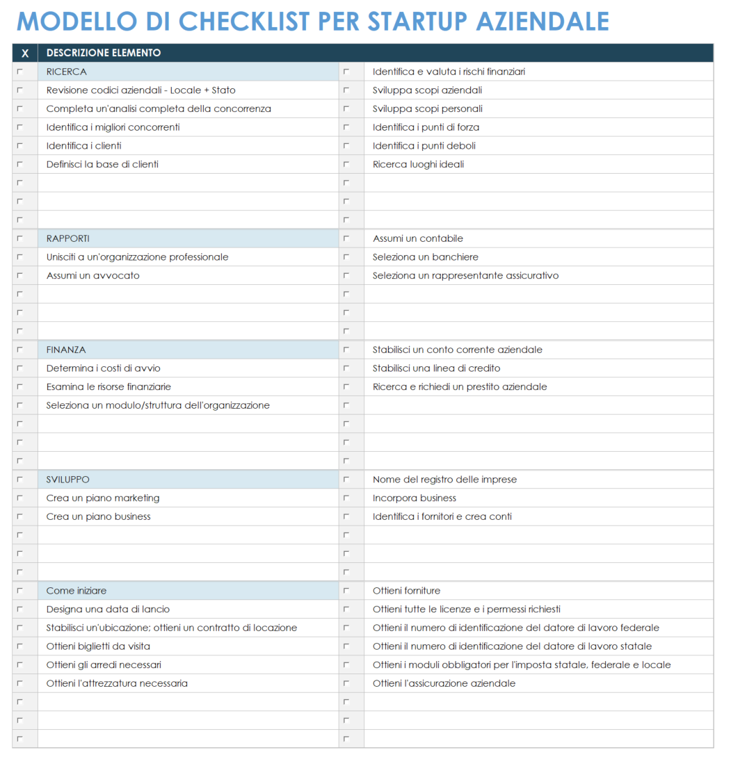 Lista di controllo per l'avvio di un'impresa