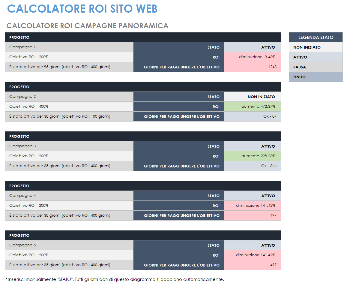 Calcolatore del ROI del sito web