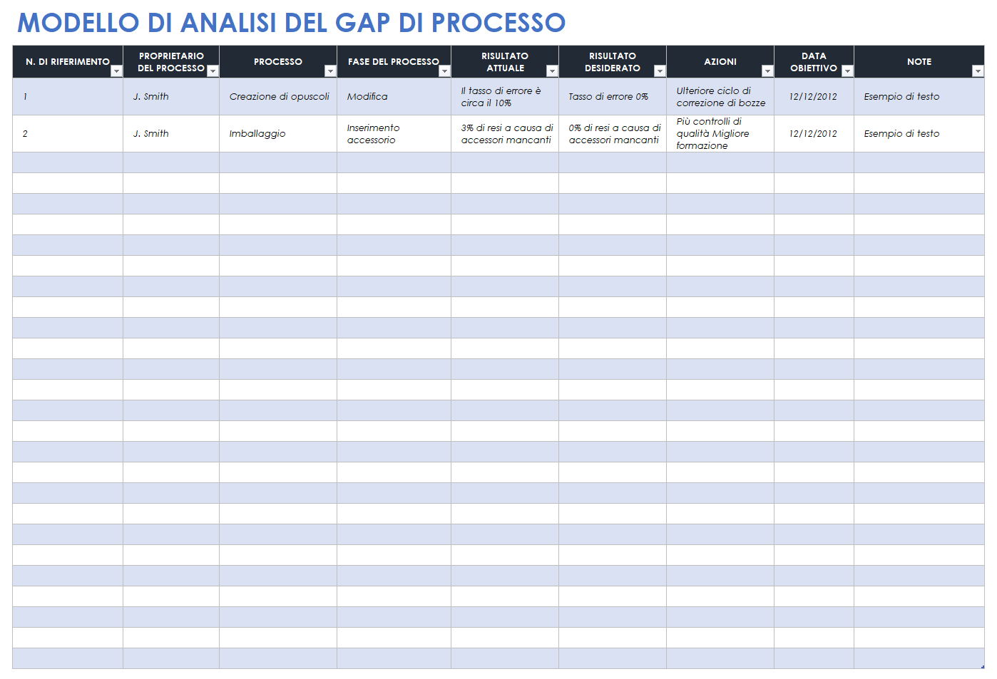 Modello di analisi delle lacune del processo