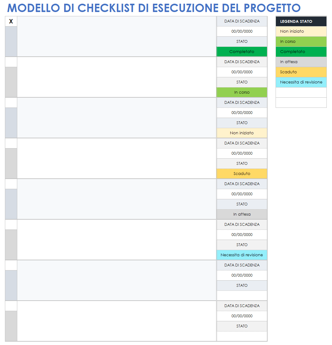 Lista di controllo per l'esecuzione del progetto