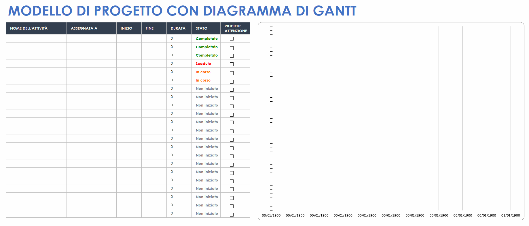  Modello di progetto diagramma di Gantt