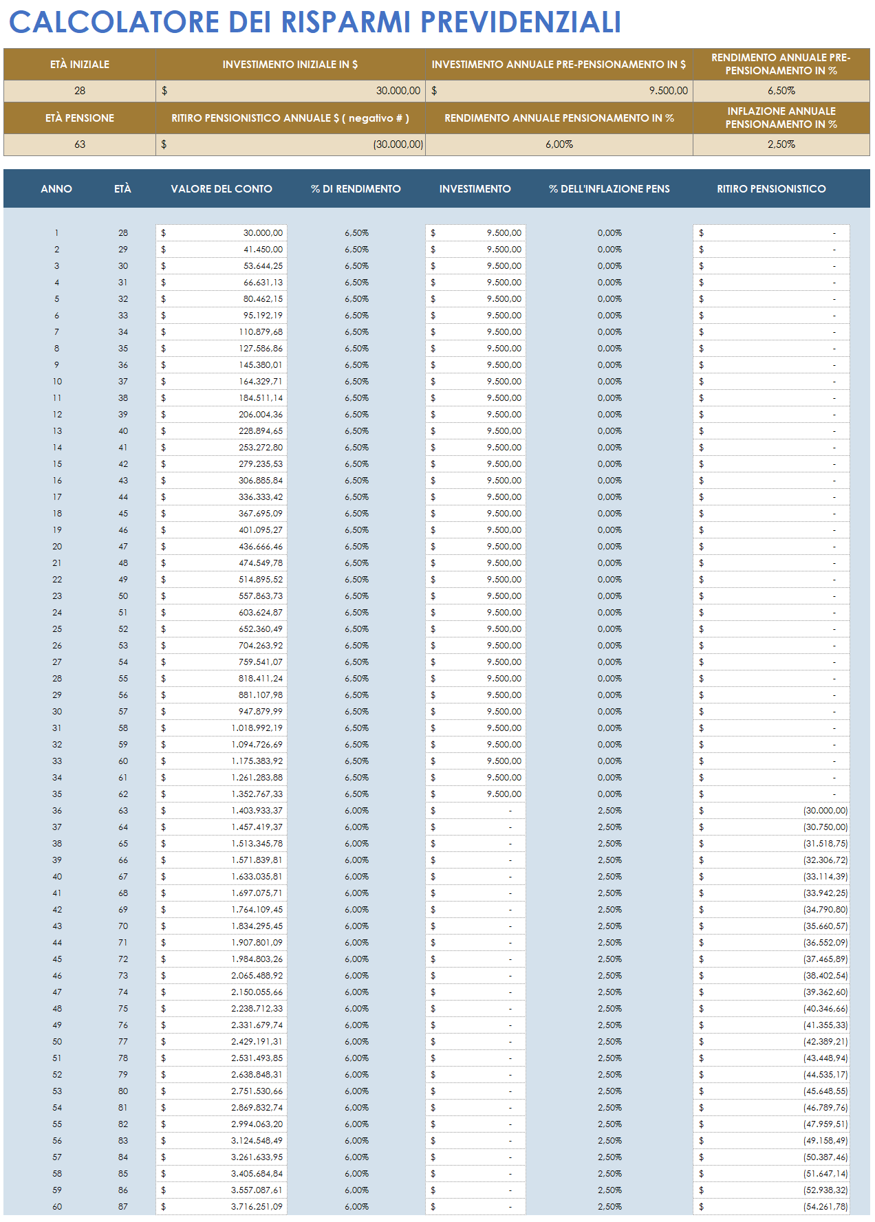  Modello di calcolo del foglio di calcolo di Google per il calcolo del risparmio previdenziale