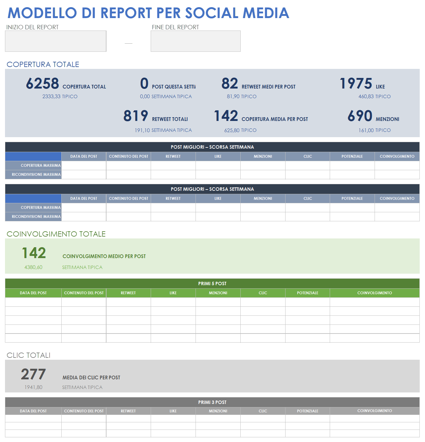  Modello di report sui social media