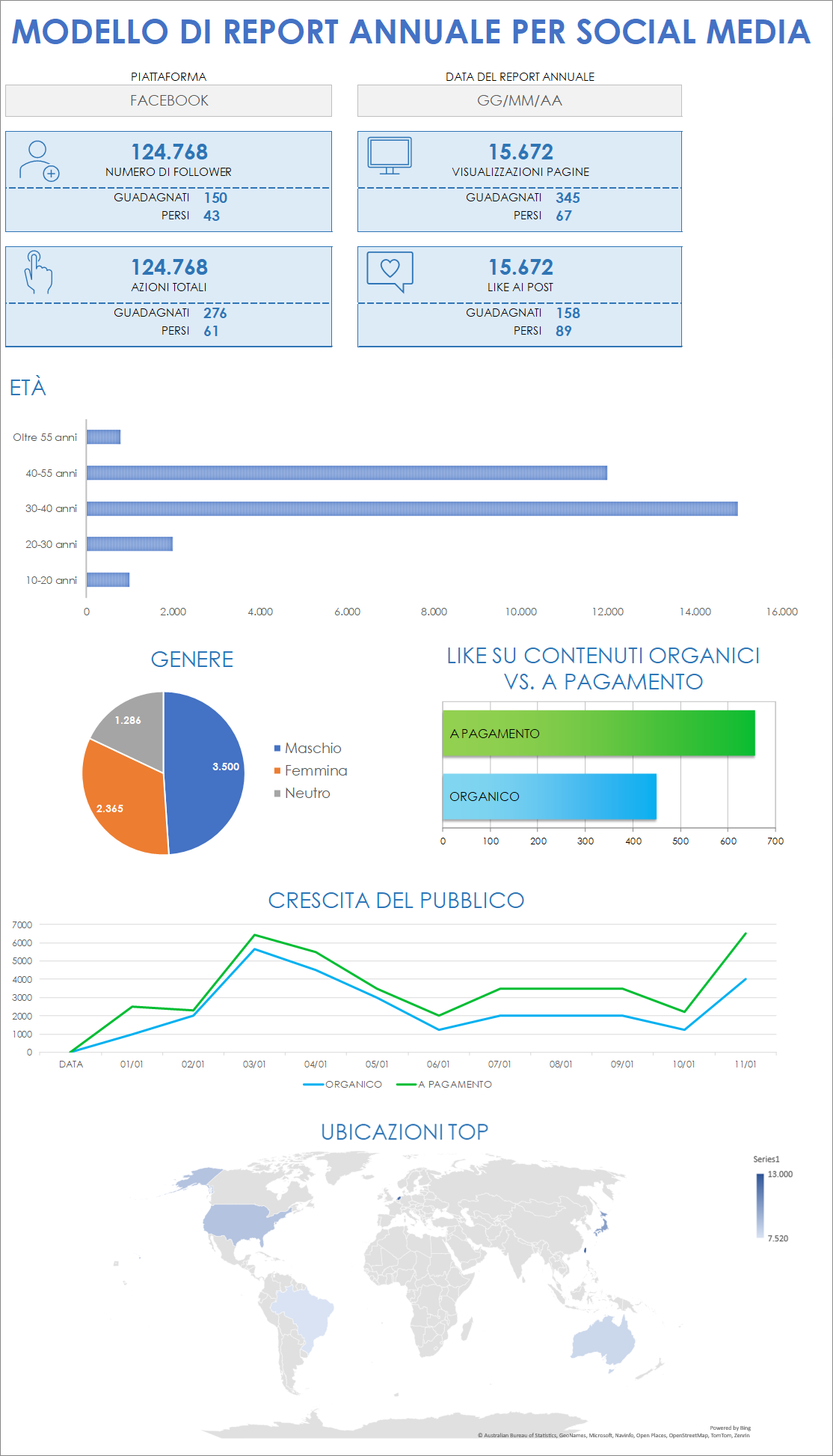  Modello di rapporto annuale sui social media