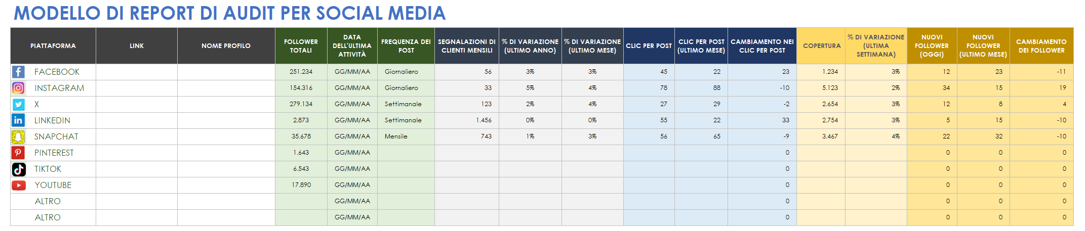  Modello di rapporto di audit sui social media