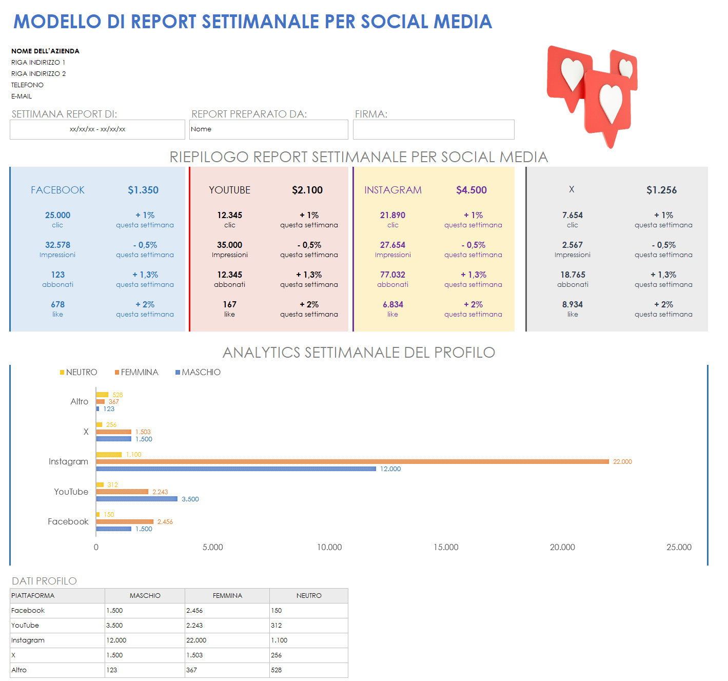  Modello di report settimanale sui social media