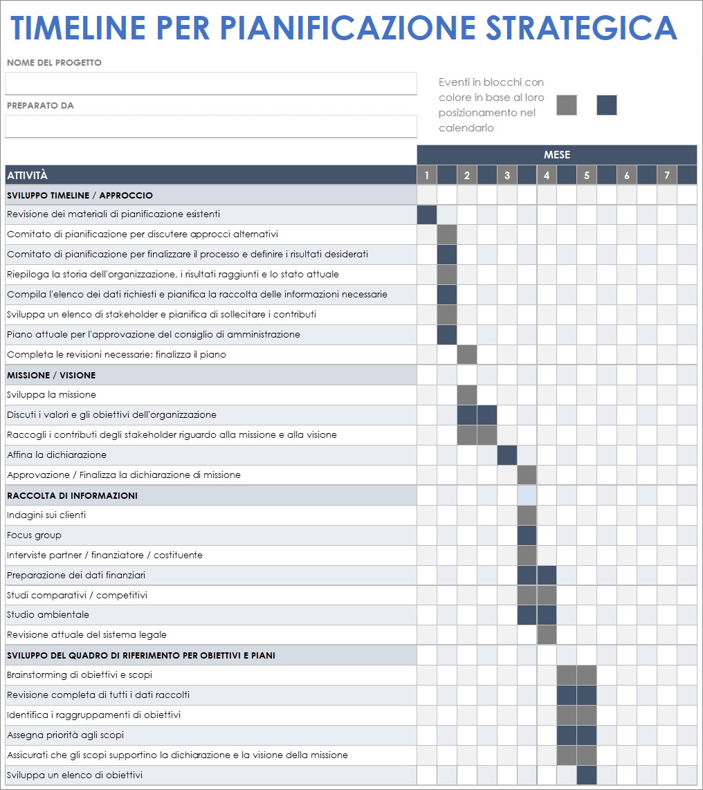  Fogli Google modello pianificazione strategica e cronologia