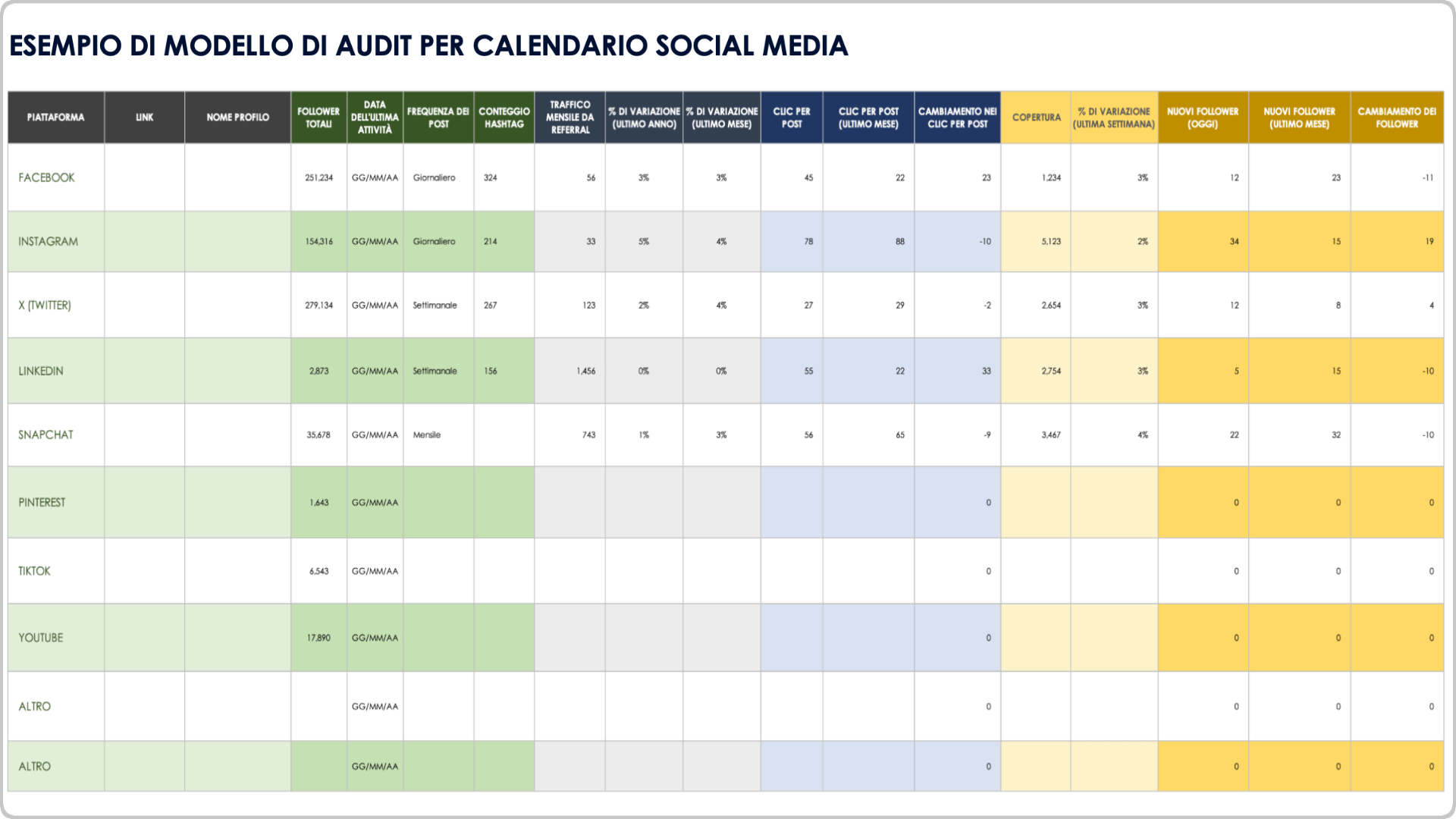 Controllo del calendario dei social media