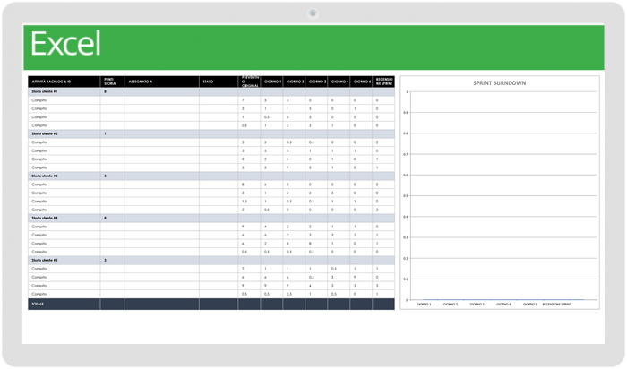 Modello di burndown dello sprint agile