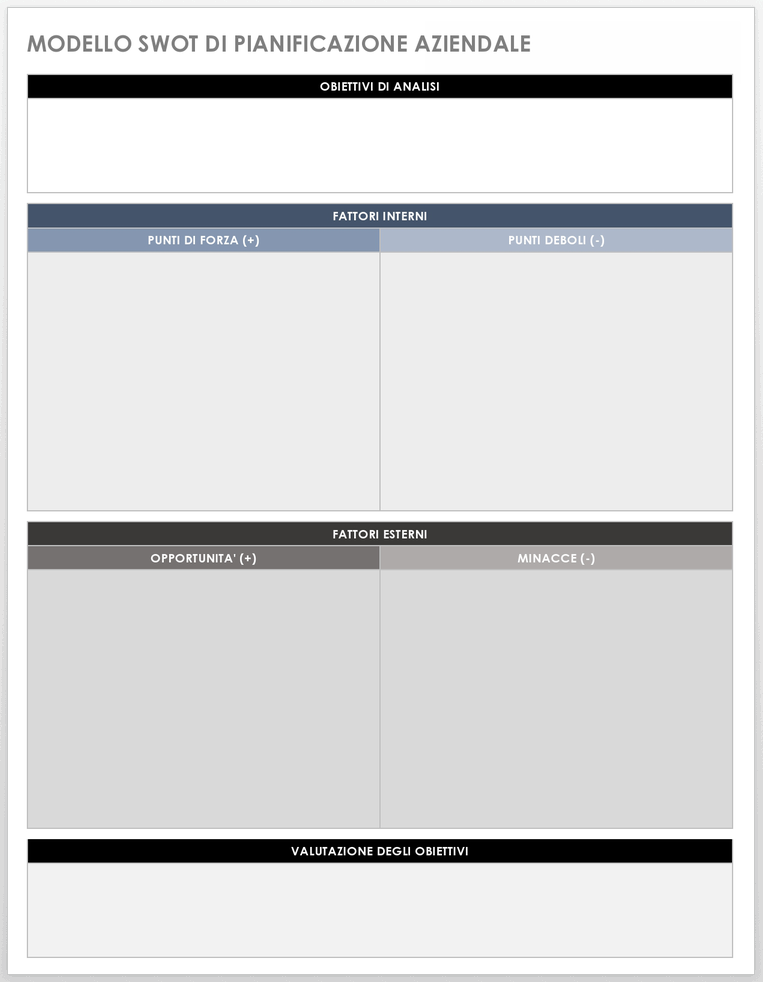  Modello SWOT per la pianificazione aziendale