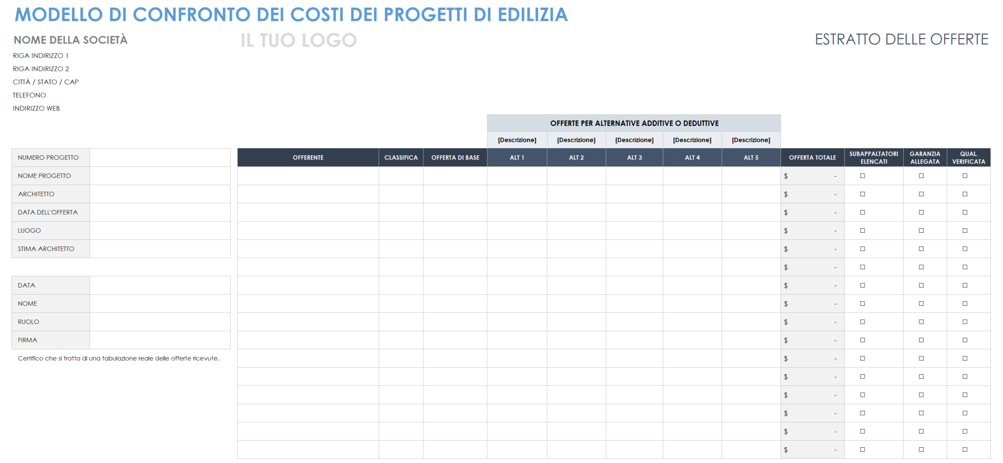 Modello di confronto dei costi del progetto di costruzione