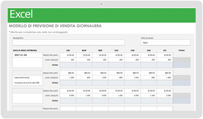  Modello giornaliero di previsione delle vendite