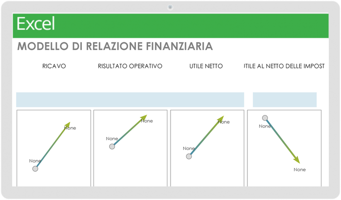 Relazione finanziaria