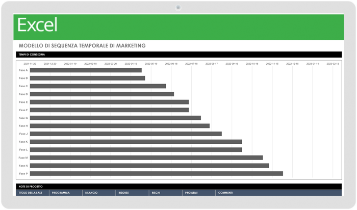 Cronologia del marketing