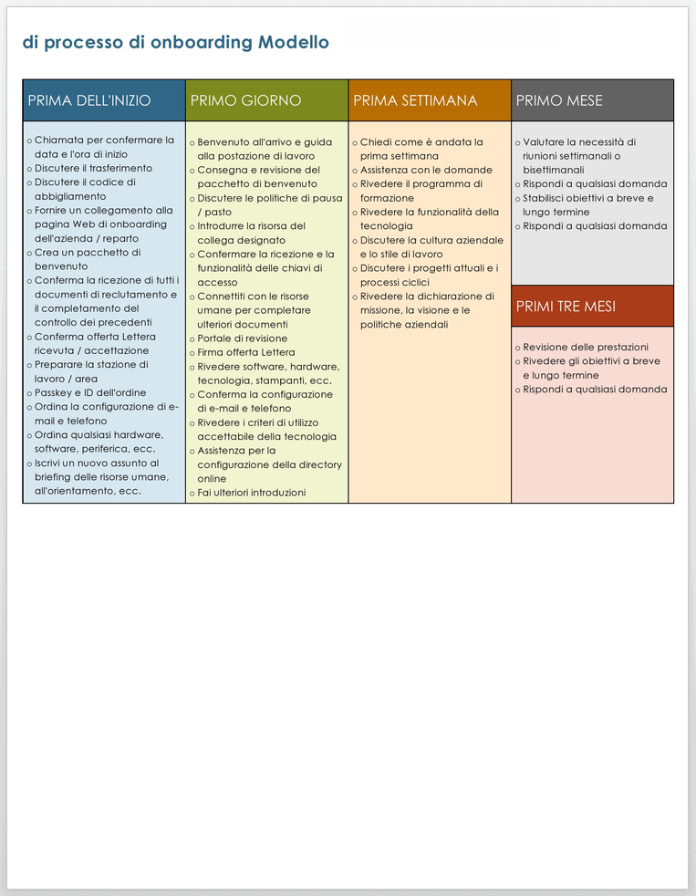 Modello di processo di onboarding