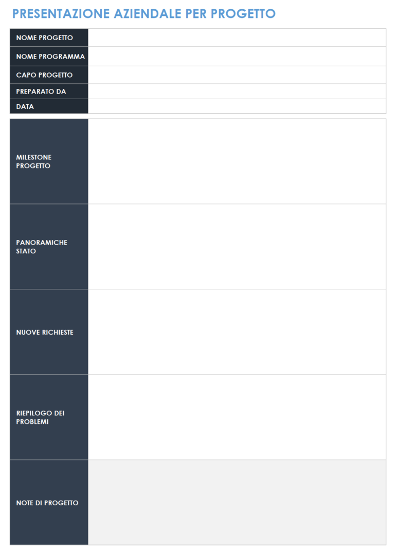 Modello di riepilogo esecutivo del progetto