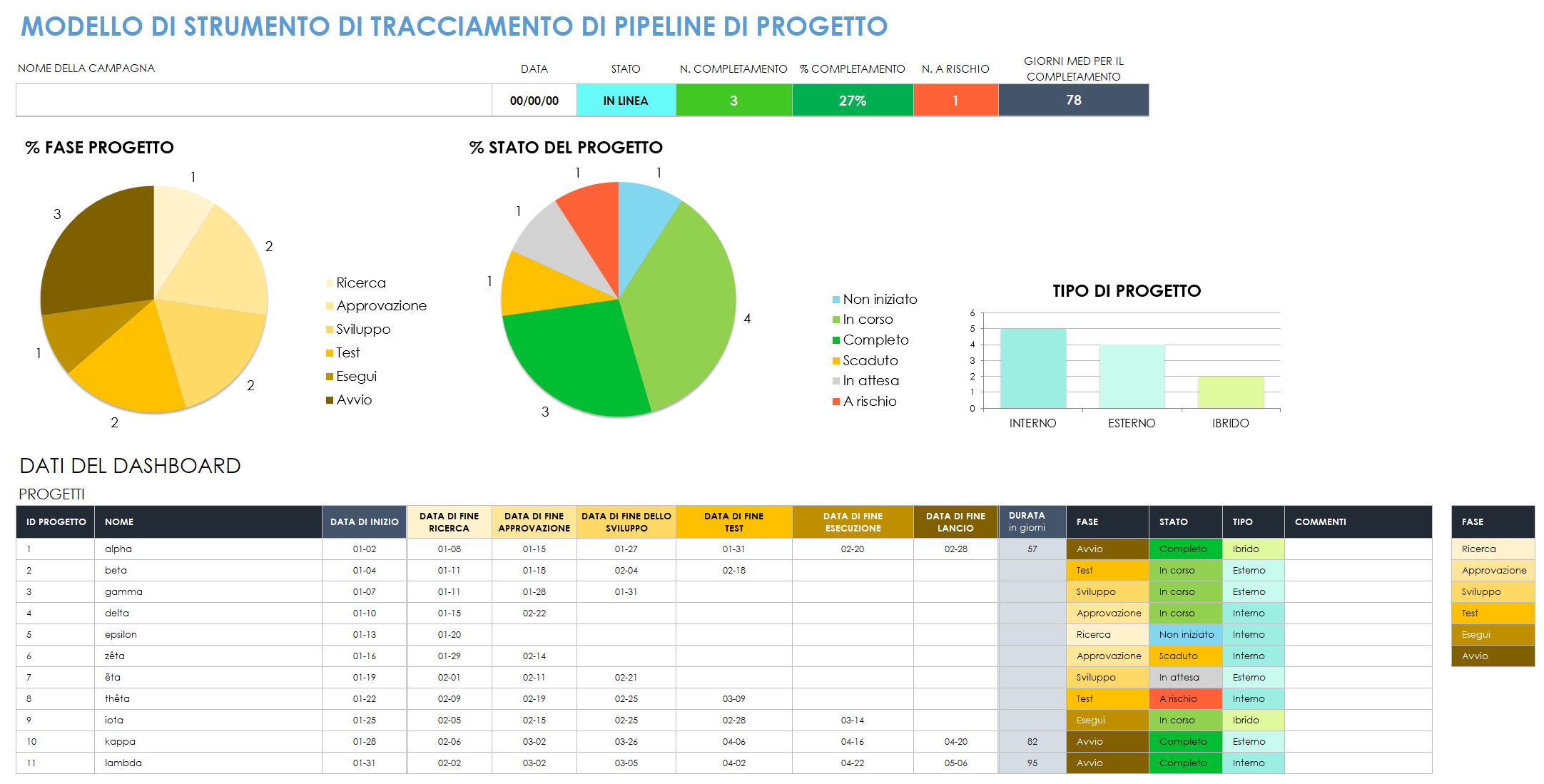 Tracker della pipeline di progetti