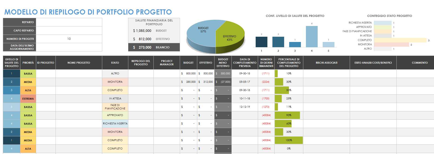 Modello di riepilogo del portafoglio progetti