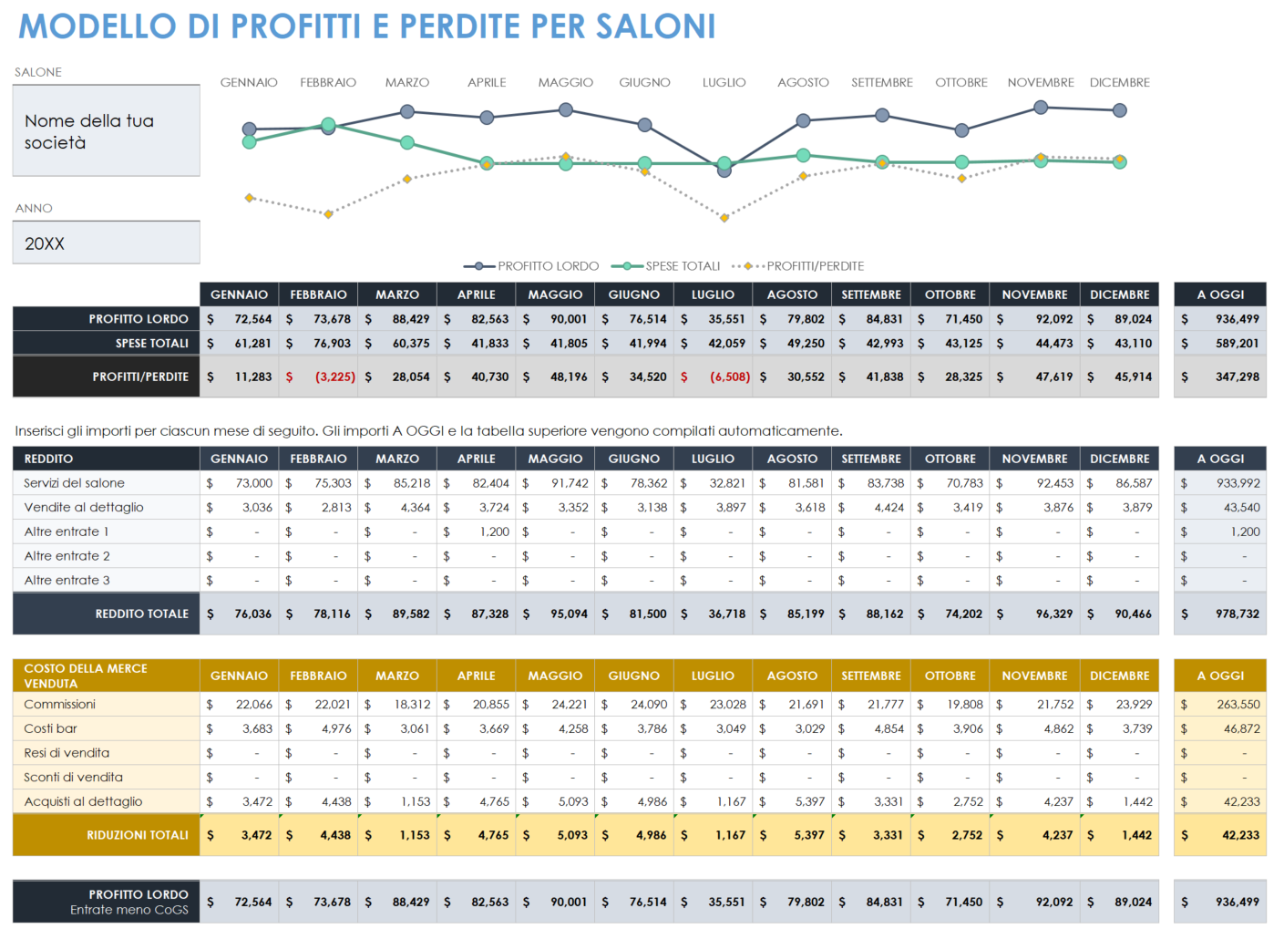 Modello di profitti e perdite del salone