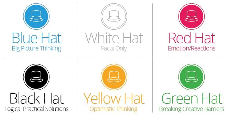 Six Thinking Hats