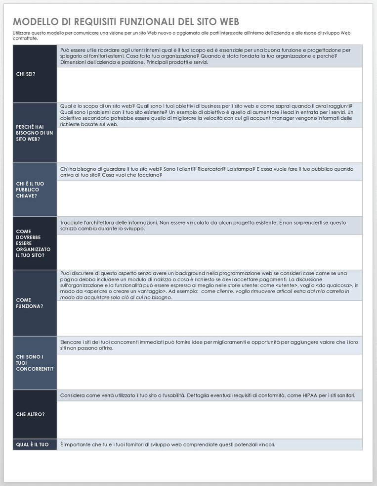 Requisiti funzionali del sito web