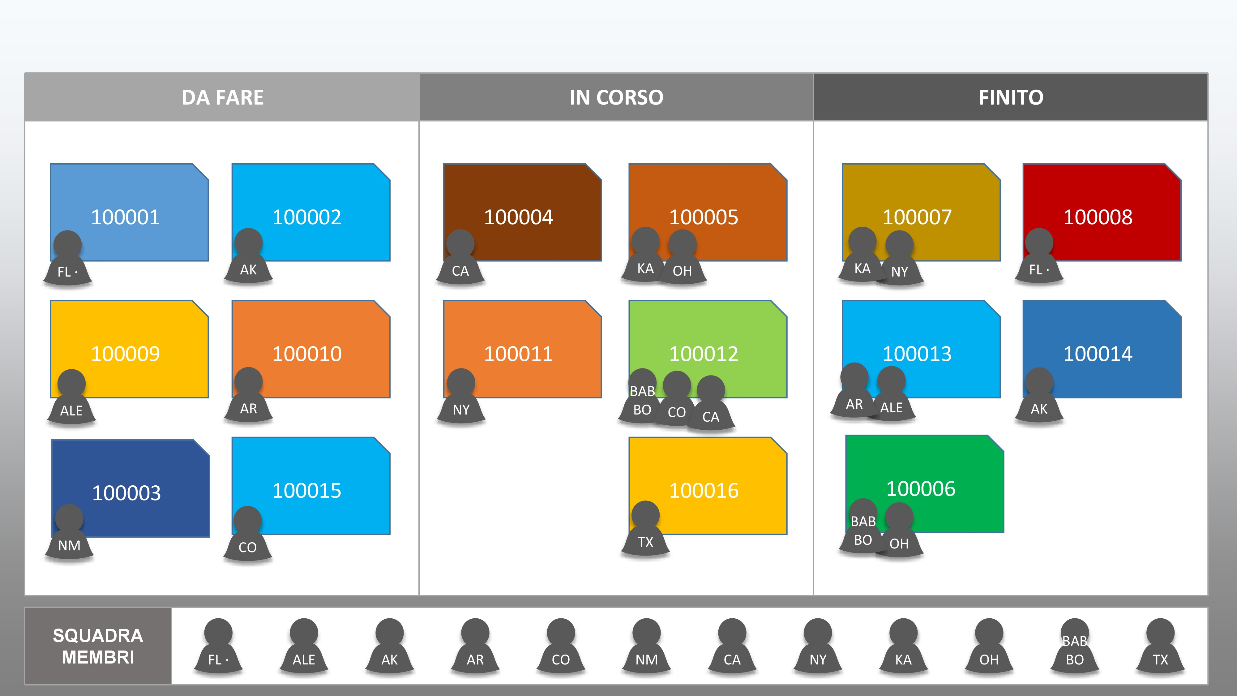  Modello KanbanCard senza scheda Kanban semplice