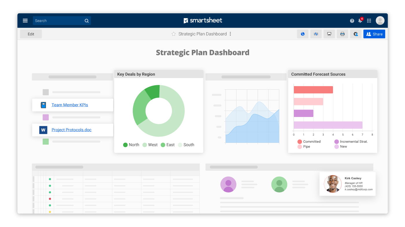 Smartsheet dashboard